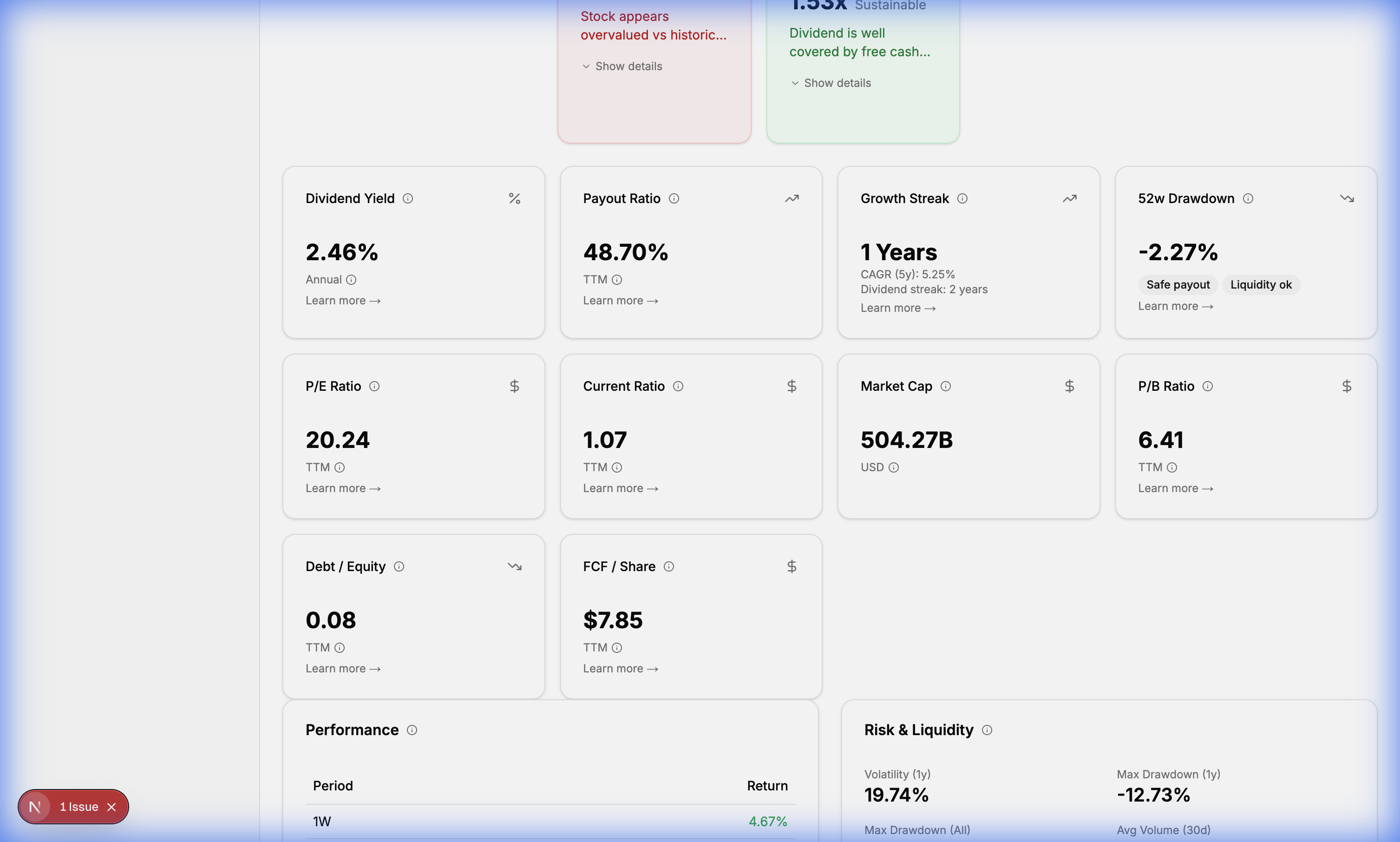 P/E Ratio on Stock Page